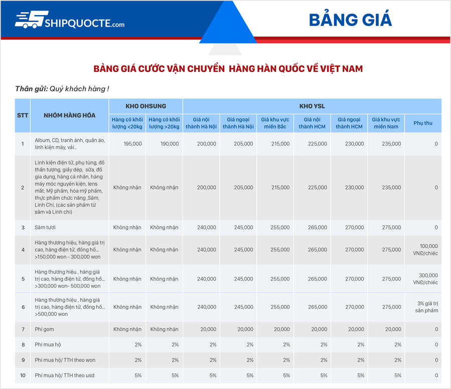 bảng giá vận chuyển Hàn - Việt