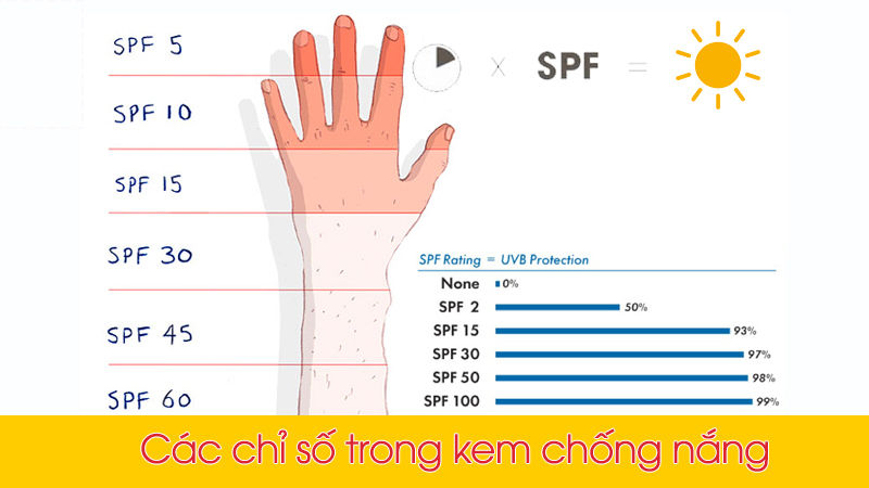 cac-chi-so-kem-chong-nang-nhat-ban